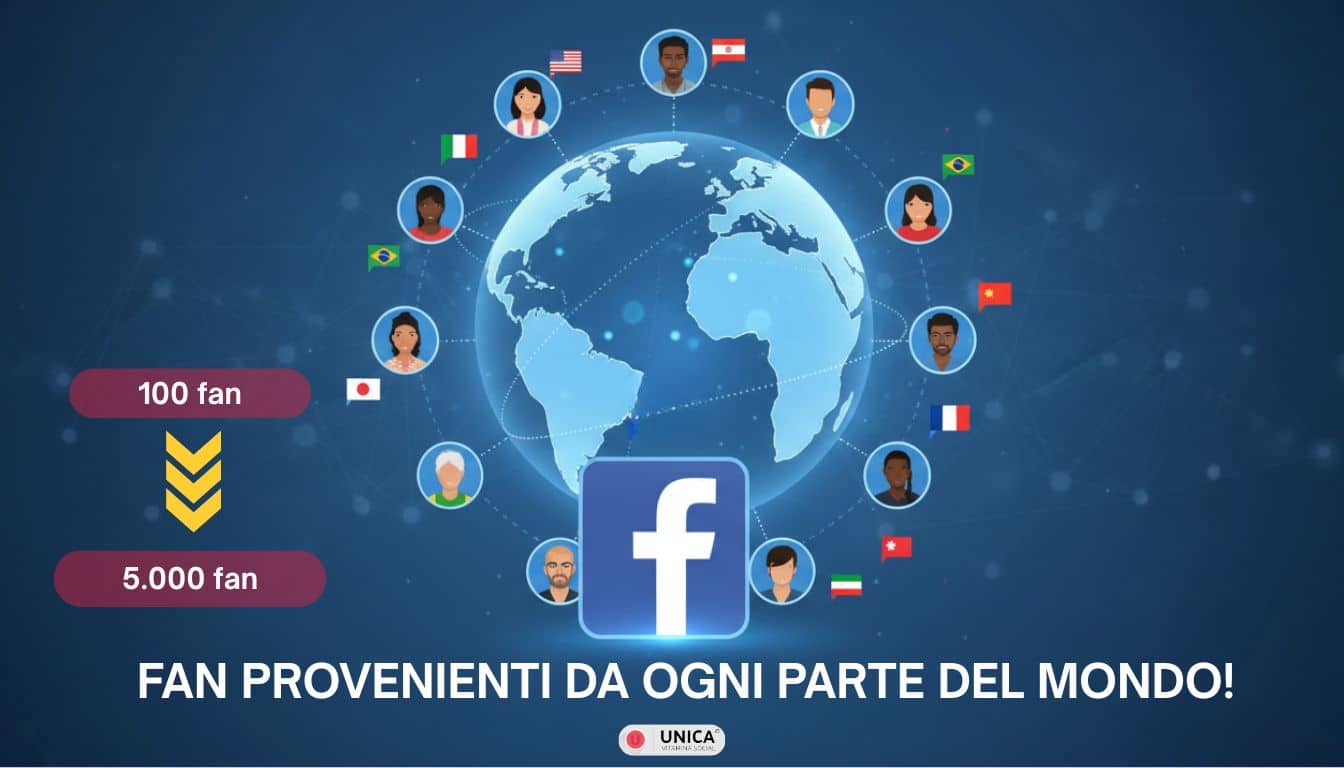 Mappa mondiale con profili utenti diversi connessi da bandiere internazionali attorno logo Facebook da 100 a 5000 fan