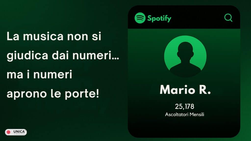 Gráfico que ilustra el crecimiento de seguidores de Spotify, resaltando el crecimiento de 100 a 10.000 seguidores con el logotipo de Unica Web Studio.