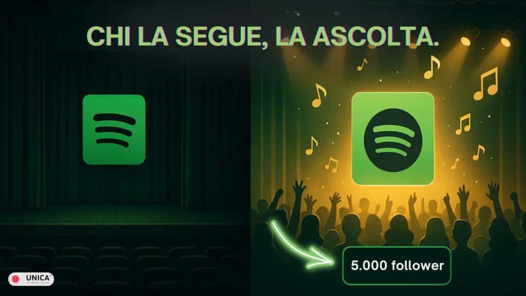 Grafica promozionale Spotify con profilo artista e indicazione di 25.178 ascoltatori mensili