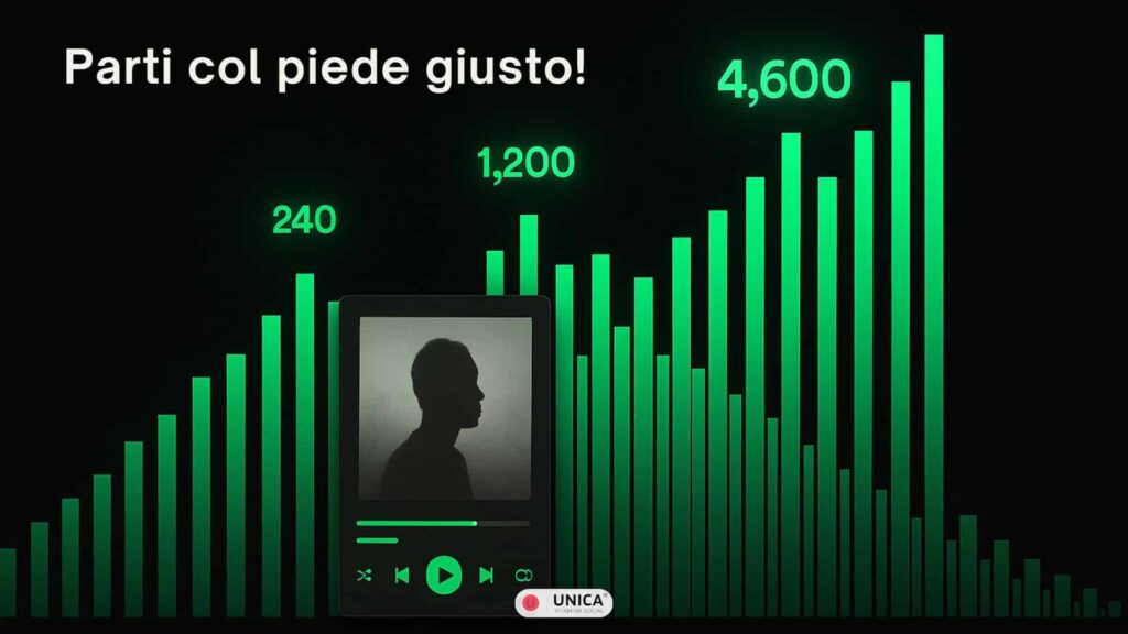 Gráfico promocional de Spotify con un escenario iluminado y una gran audiencia. Una flecha que indica 5000 seguidores acompaña una lista de reproducción.