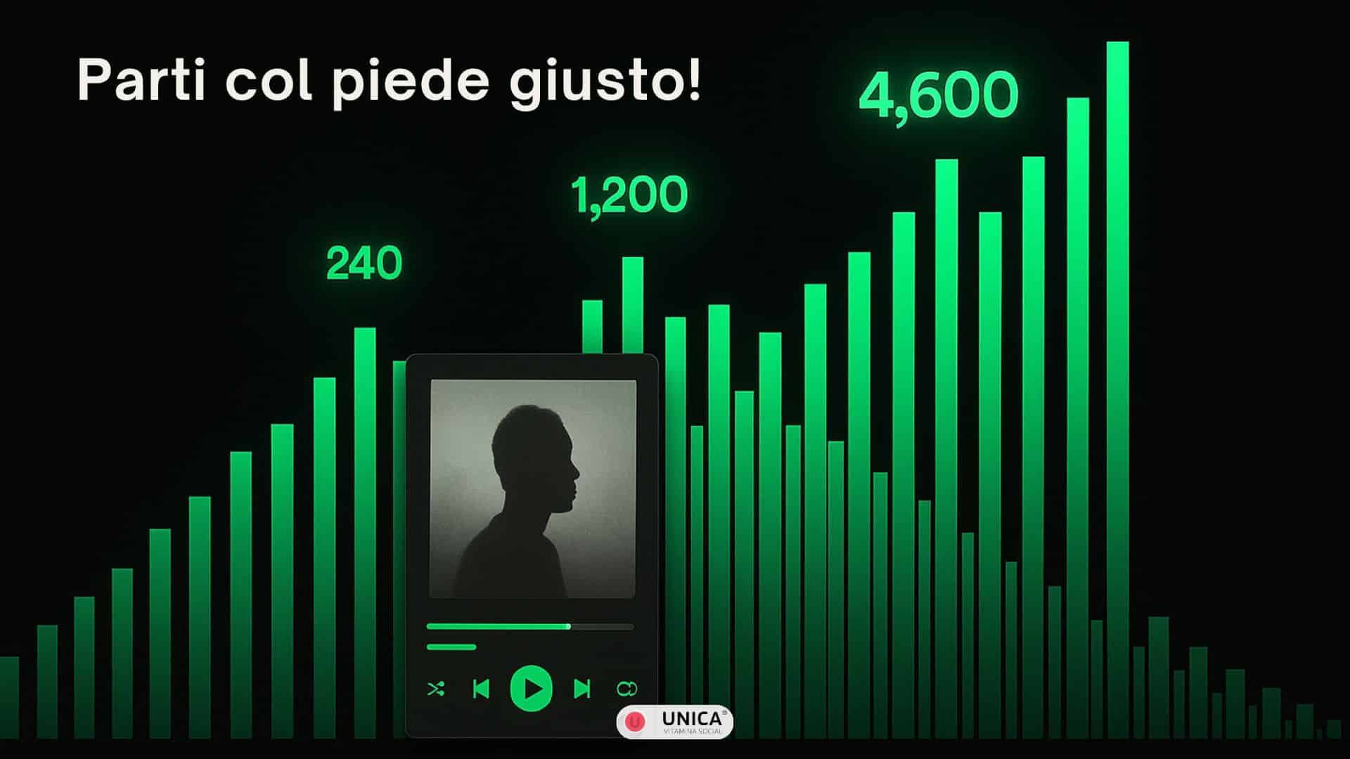 Grafica promozionale Spotify con palco illuminato e pubblico numeroso. Freccia che indica 5.000 follower a supporto di una playlist