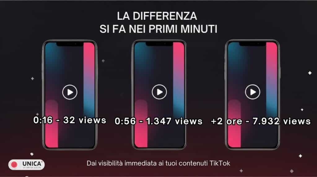 Gráfico promocional de TikTok con tres teléfonos inteligentes y comparación de visualizaciones a lo largo del tiempo