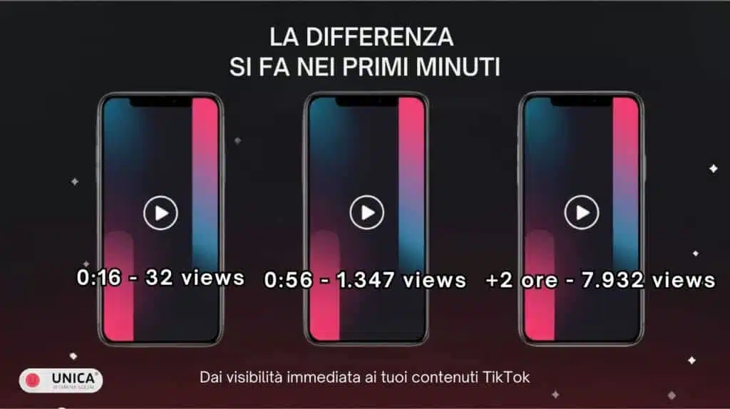 Gráfico promocional de TikTok con tres teléfonos inteligentes y comparación de visualizaciones a lo largo del tiempo