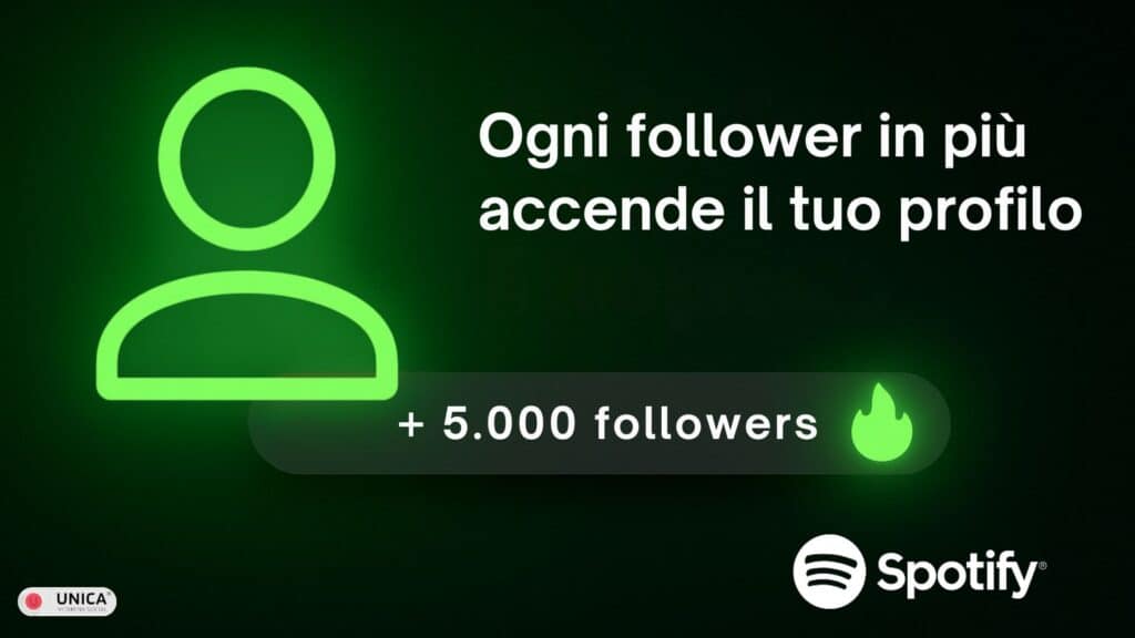 Gráfico que muestra el botón de reproducción de Spotify acompañado de un texto promocional para comprar reproducciones en Spotify