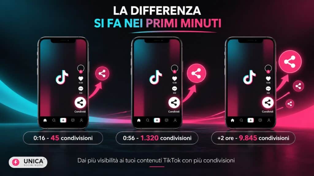 compare Condivisioni TikTok immediate